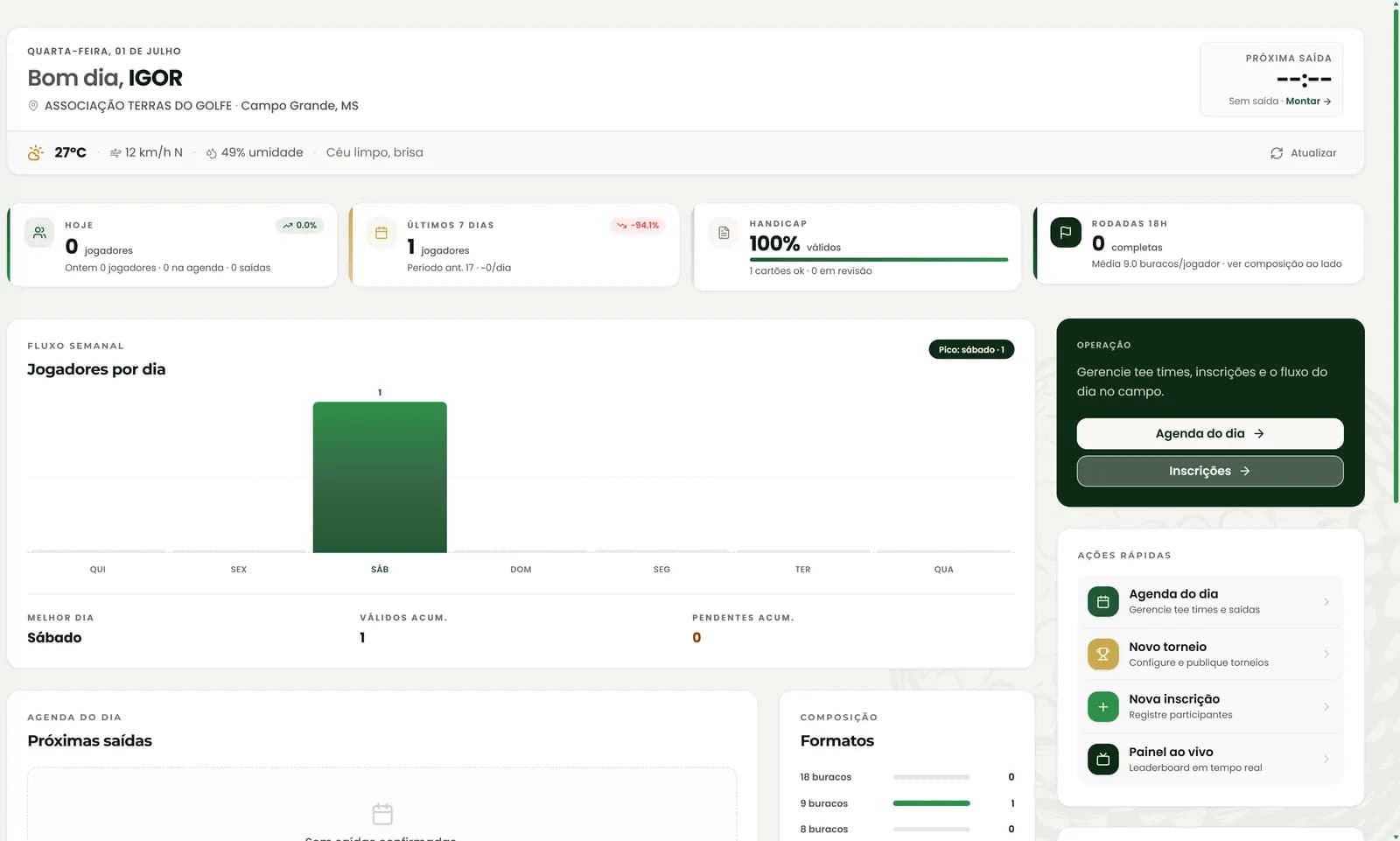 Painel web da TurfTech com agenda do campo, ocupação e indicadores de operação