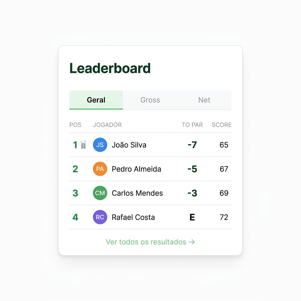 Leaderboard